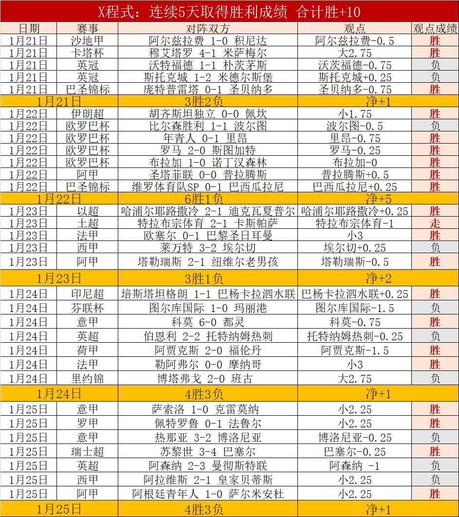 周六,英超赛事分,阿森纳对决,龙8国际官网,龙8国际入口,龙8国际平台,龙8国际官方