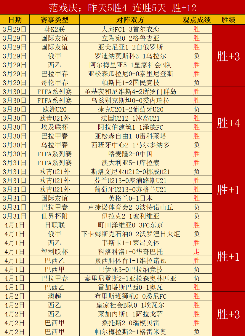 费英超单赛,季助攻榜第,次助攻创纪,龙8国际官网,龙8国际入口,龙8国际平台,龙8国际官方