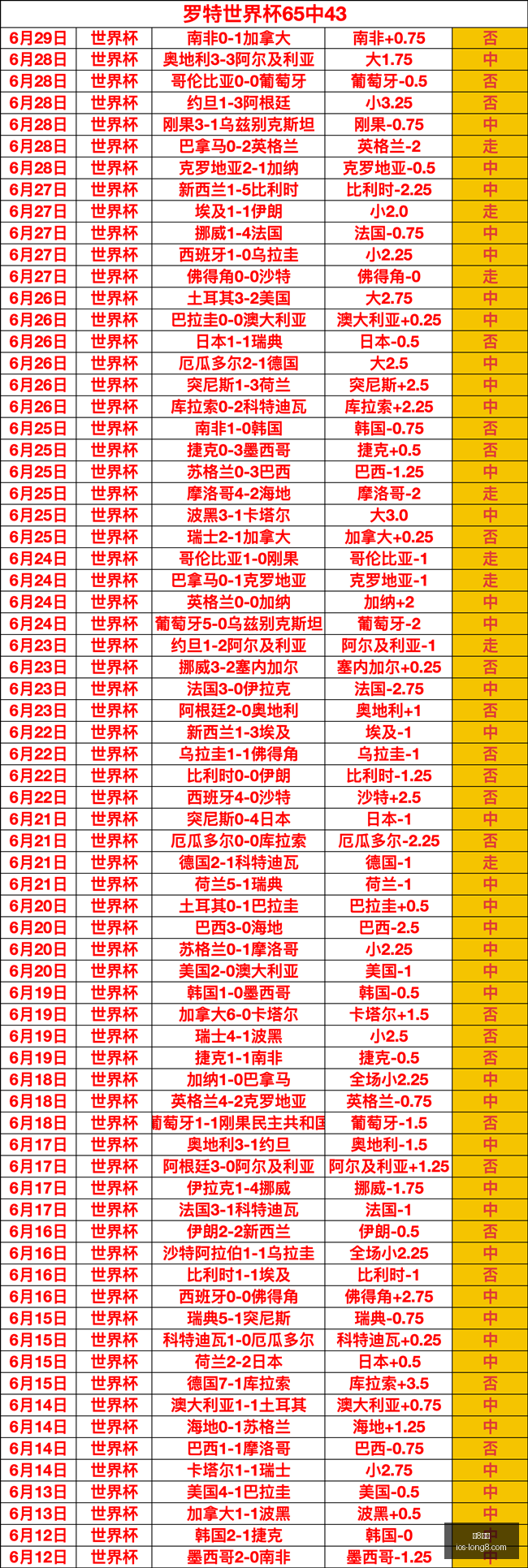 英格兰巴拿,马前瞻,凯恩领衔,龙8国际官网,龙8国际下载,龙8国际娱乐,龙8国际平台,龙8国际登录