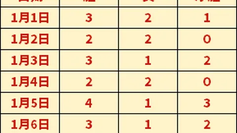 巴黎跃跃欲试，利物浦紧随，仅差一分，两强欧冠席位无忧